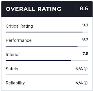 Cadillac Lyric ratings