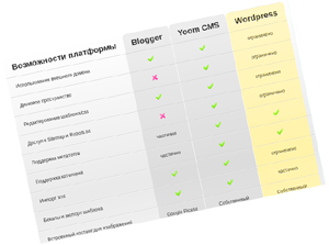 html tables css3