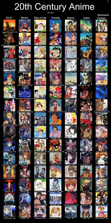 拾い物保管室 海外のお前らが選んだ世紀アニメのおすすめリスト最終版ができる