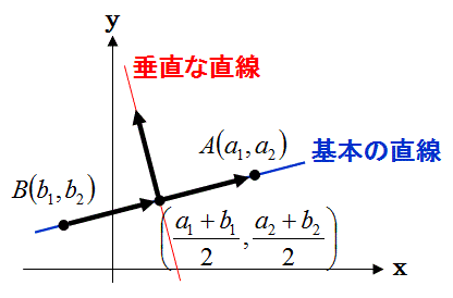 垂直二等分線の方程式 Schoolmath S Diary