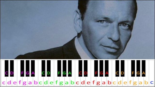 My Way by Frank Sinatra Piano / Keyboard Easy Letter Notes for Beginners