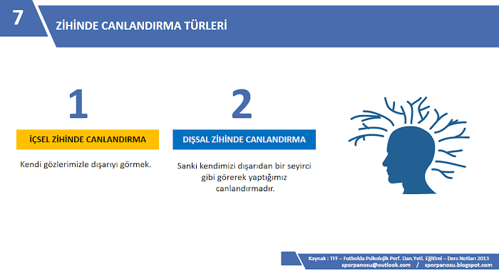 ZİHİNDE CANLANDIRMA