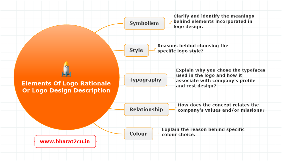 Explain Your Design Work: How To Describe A Logo Design / Logo Rationale?