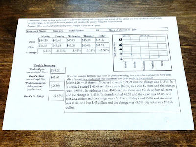 stock market project