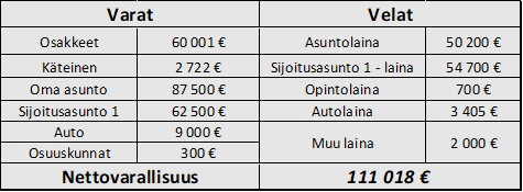 Nettovarallisuus - Osinkoinsinööri