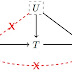 Drawing DAGs: LaTeX Solution