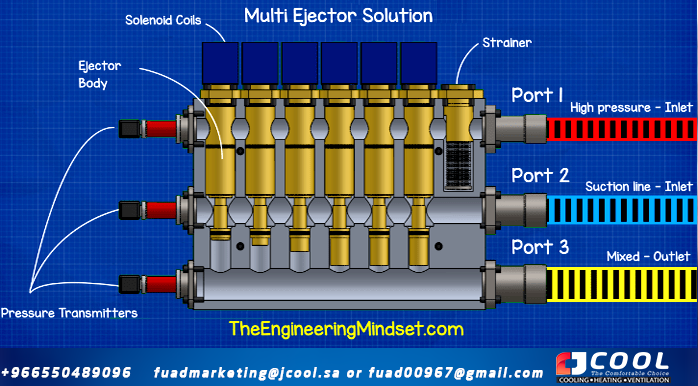 Multi-ejector sectional view