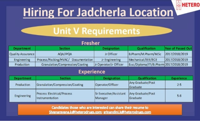 Hetero Labs | Hiring Freshers & Experienced at Jadcherla | Send CV