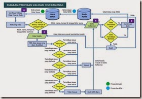 diagram-vervalpd-NISN-Kemenag