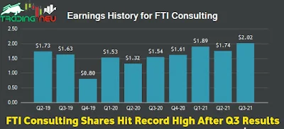 FTI Consulting Shares Hit Record High After Q3 Results