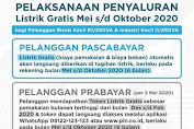 Sah, Begini Cara Dapatkan Token Listrik 6 Bulan Pelanggan B1/450VA & I1/450VA