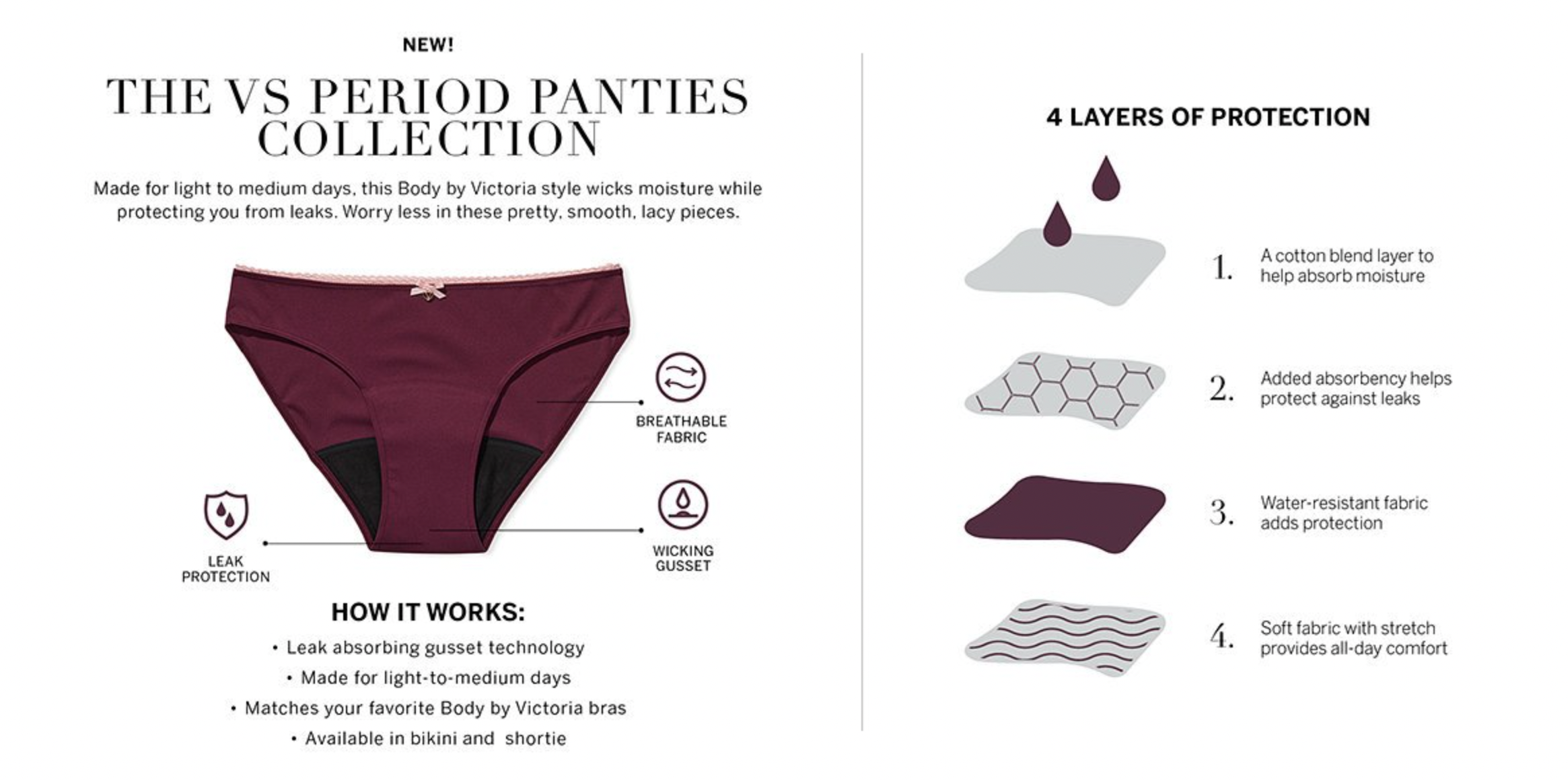 Why I Started Wearing Victoria Secret's Period Underwear