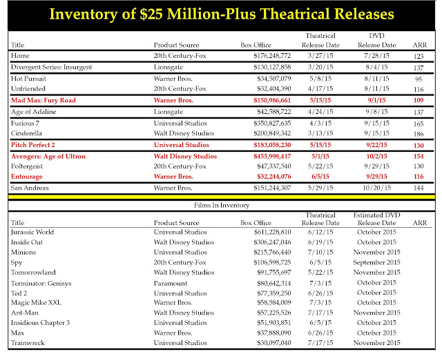 DVD & Blu-ray Release Report, Ralph Tribbey