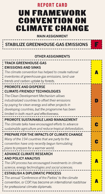 climate change, rio, rio+20