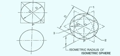 SPHERES IN ISOMETRIC DRAWING