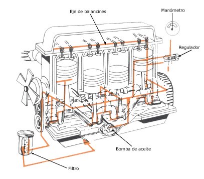 Sistema de engrase de un tractor