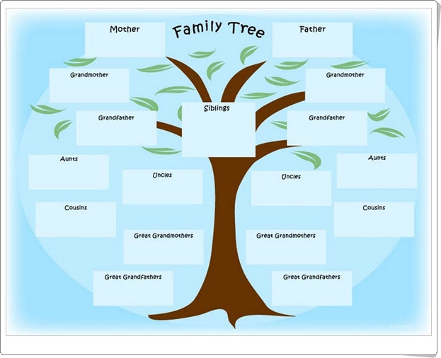 "Family Tree" (Ficha en Inglés de Primaria)