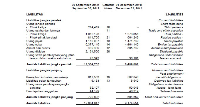 Contoh Jurnal Membaca - Gamis Murni