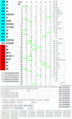 לוטו סטטיסטיקה 21.08 isrlotto.blogspot.com