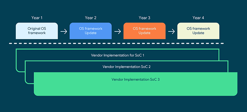 Support plan