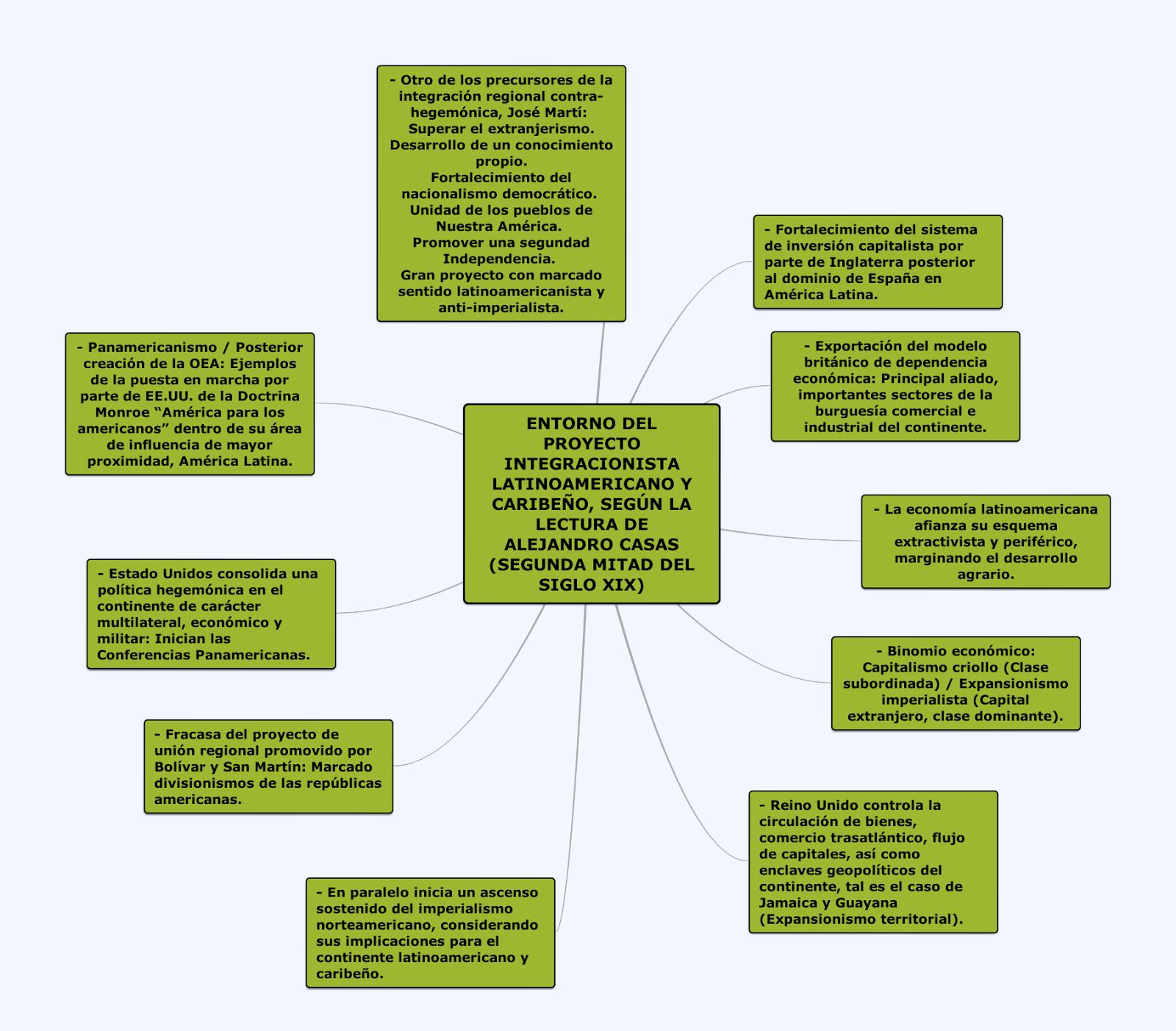 CUN. Área Formación Socio-Humanística. Asignaturas. Prof 