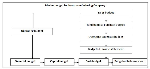 What is Budgeting for turn a profit planning in addition to Types of budget What is Budgeting for turn a profit planning in addition to Types of budget