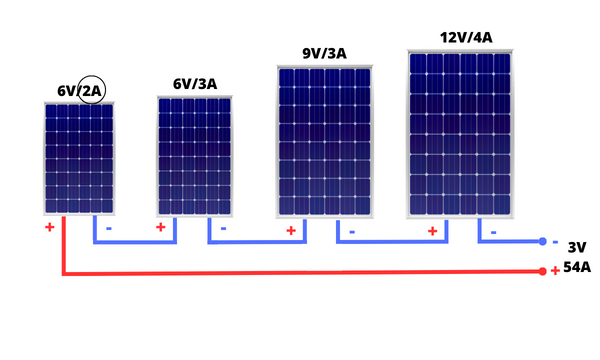 Solar Panels in Series with Different Voltages and Currents