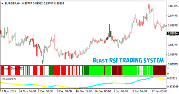 Blast RSI Trading System