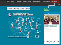 Lupa Pasword di SDM DATA KEMDIKBUD