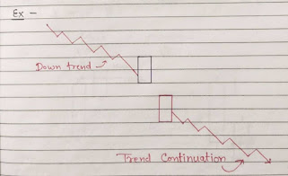 Bearish kicking Candlestick Pattern (Down) diagram, Trend Continuation Candlestick Pattern (Down)