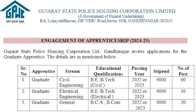 GSPHC Graduate Apprentice Notification 2024