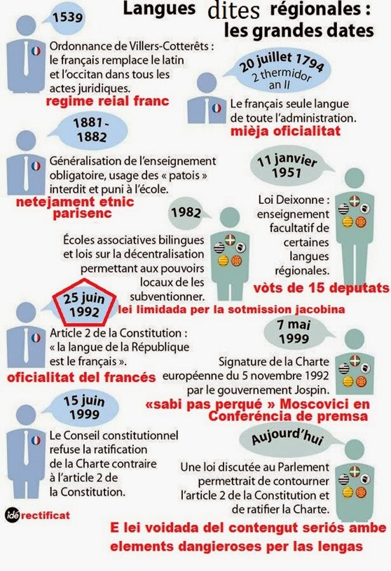 resumit completat sobre las langues régionales