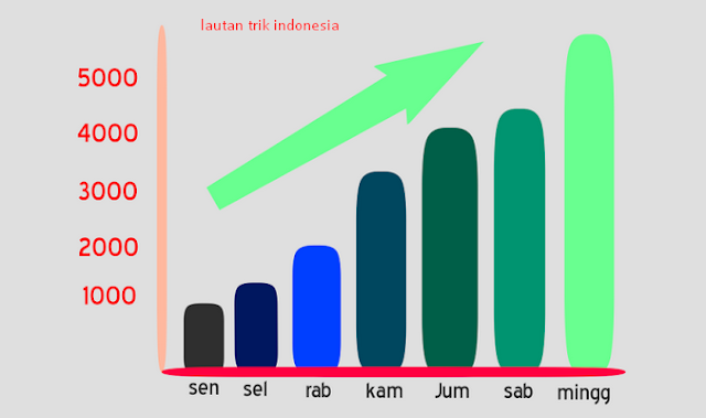 trik meningkatkan trafik blog dan wordpress via histats