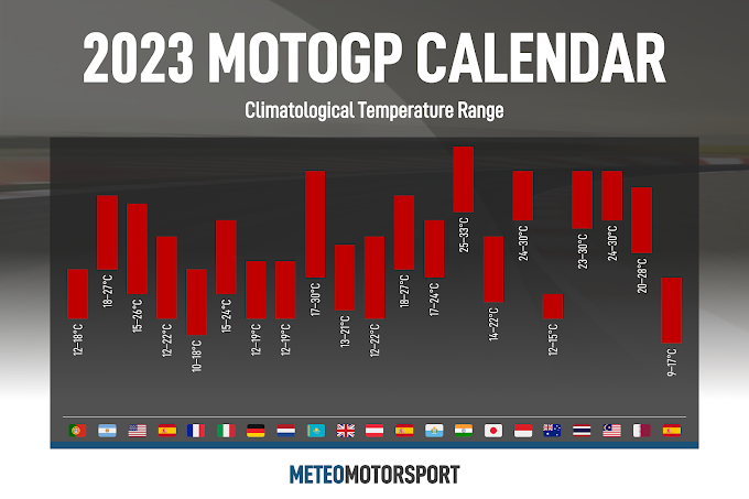 A Climatological Look at the 2023 MotoGP Calendar 