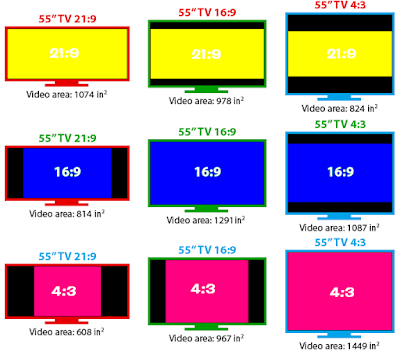 Cara Merubah Aspect Ratio Video