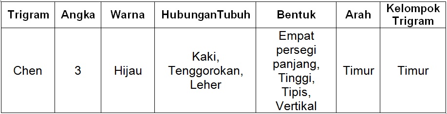 dwifpputeri ANALISIS RUMAH TINGGAL DENGAN METODE DALAM 