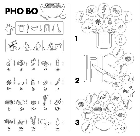 pho bo