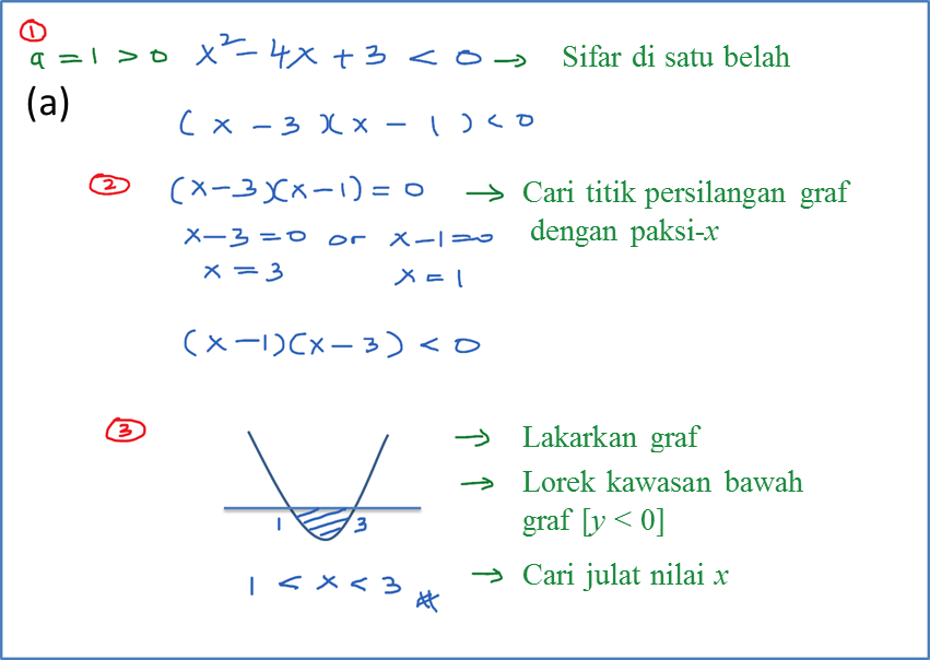 3.4 Ketaksamaan Kuadratik (Bahagian 1) - Matematik 