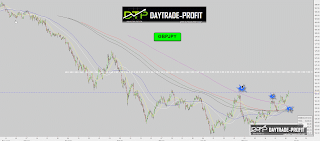 gbpjpy trend