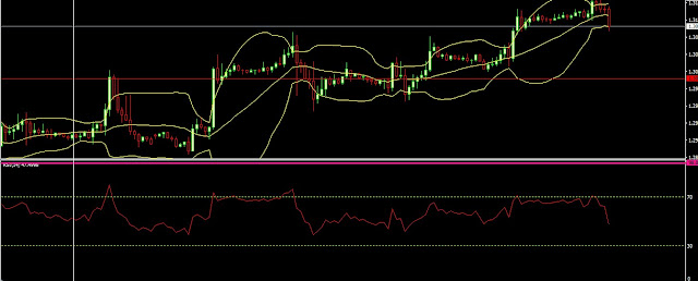 bollinger band and rsi strategy 