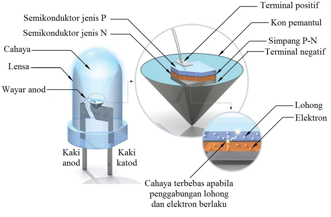 Diagram Lampu Kalimantang Led Gallery - How To Guide And 