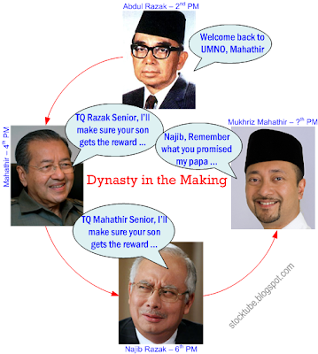 Razak Mahathir Dynasty