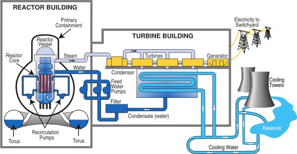 nuclear_power_plant_diagram