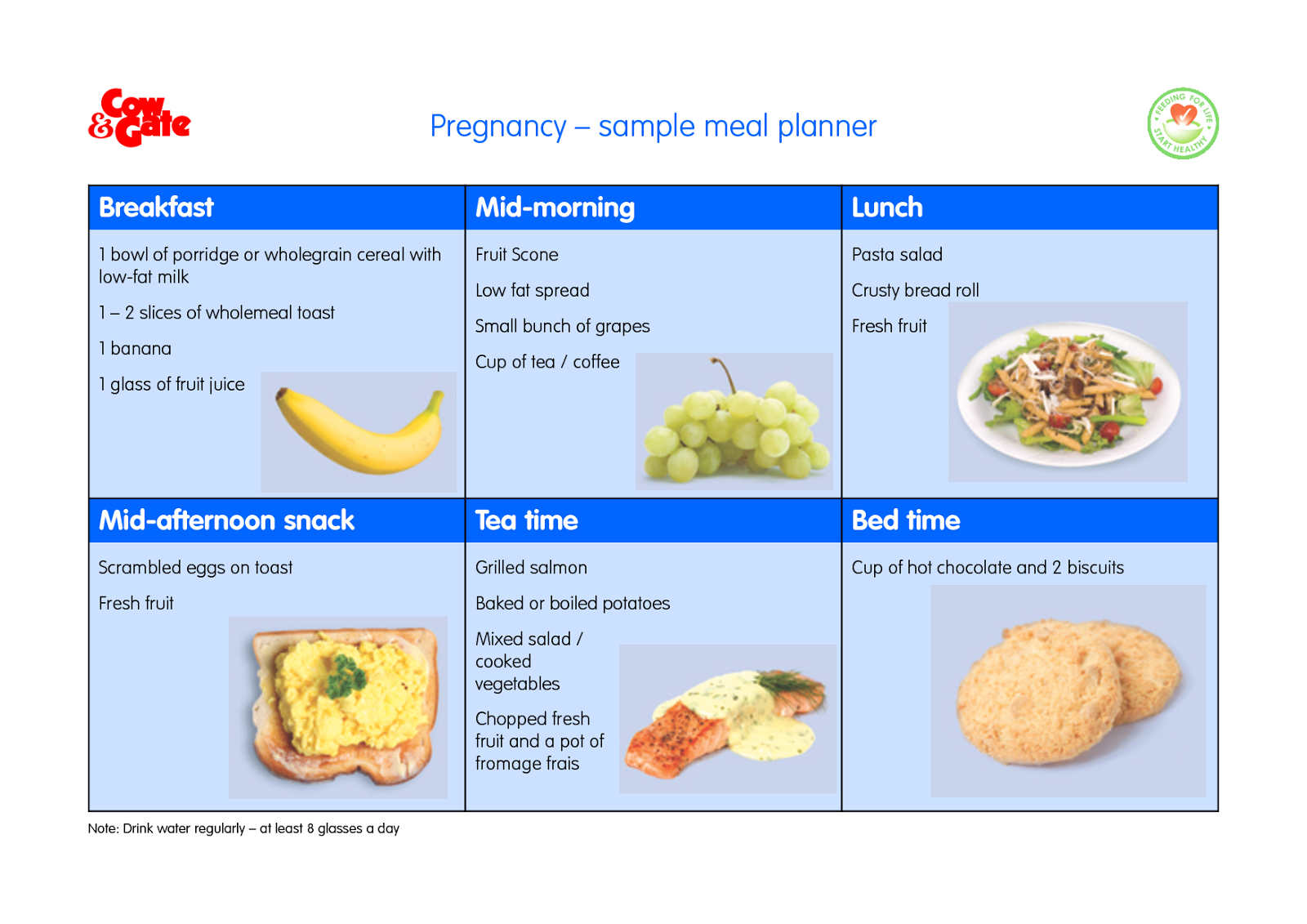 Weight Loss Diet: Your Diet After Pregnancy I Pregnancy Diet Plan