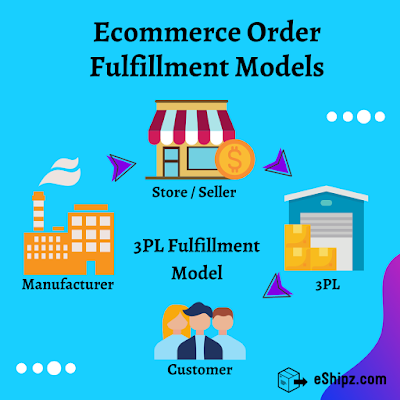 ecommerce fulfillment models