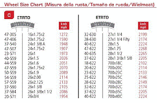 tire size chart - no "codes"
