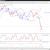DAX Back Up After the Great Movement of Yeste...