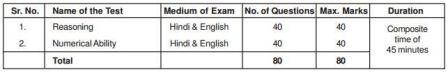 Exam pattern