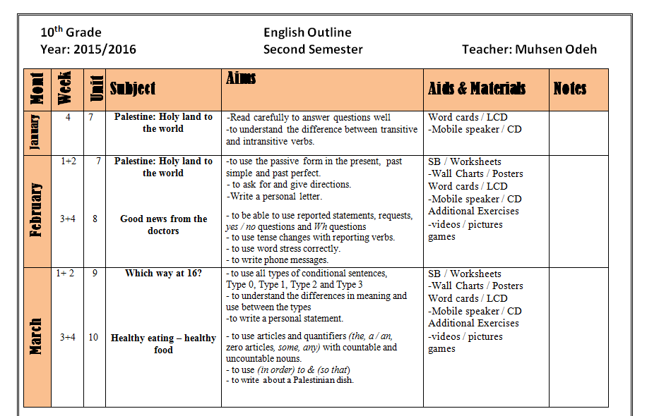خطة فصلية في اللغة الانجليزية للصف العاشر الفصل الثاني