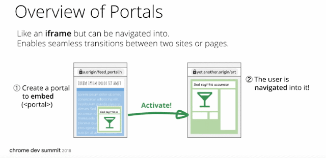 Google представила нову технологію під назвою «портали»